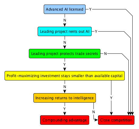 Smooth growth through trade